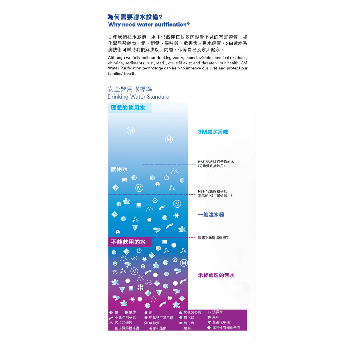 3M AP2-405G濾水系統(枱底裝)+3M ID-1淨水龍頭-hong-kong