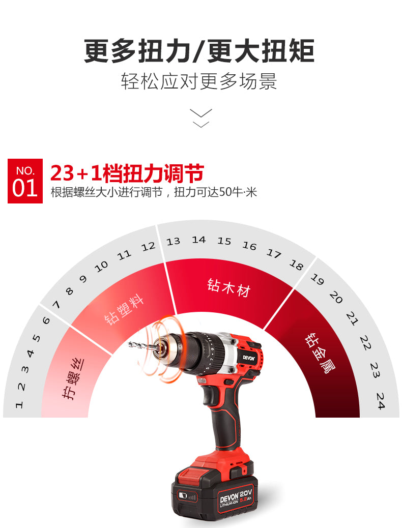 Devon 大有 5283-Li-20TSIQ 20V 充電式無刷衝擊電鑽 (淨機)(香港行貨)-hong-kong