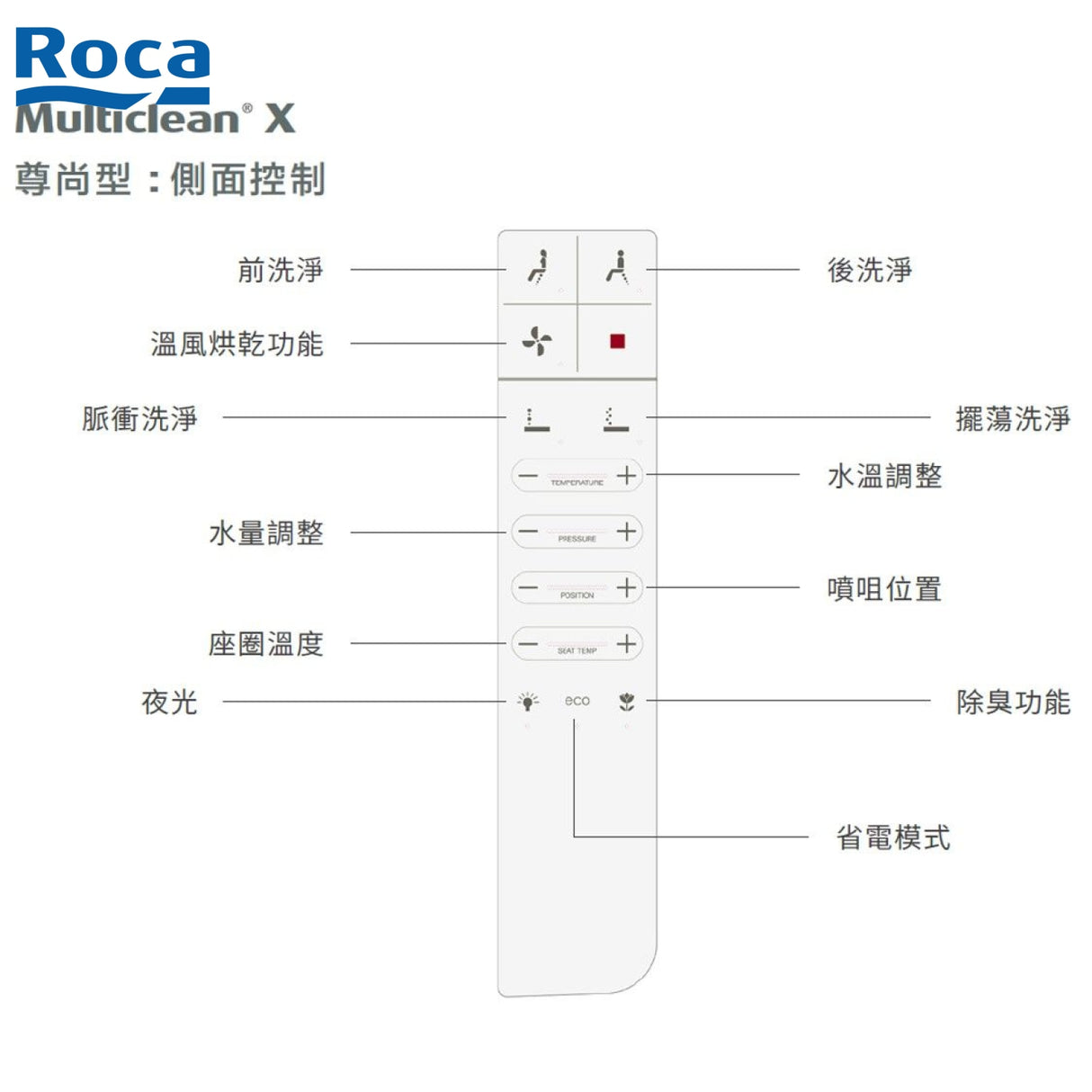Roca Atis 34124N+342616+804025005 自由咀分體座廁配電子廁板(尊尚型)-hong-kong