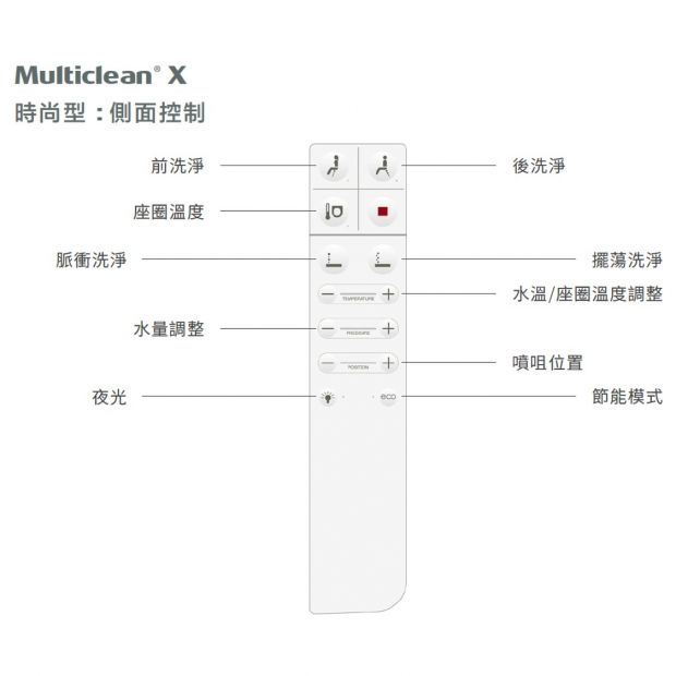 Roca Gap Round rimless 804035005+3410N0+3420N8 自由咀分體座廁配電子廁板(時尚型)套裝-hong-kong